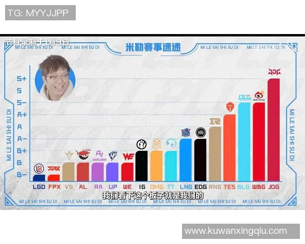 英雄联盟最新速度排行榜揭晓IG战队荣登第三名引发热议