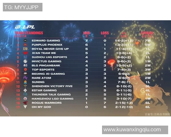 赛后分析：FPX与EDG选手个人能力对比及影响因素探讨